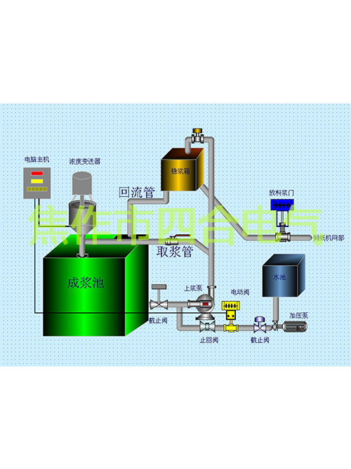 紙漿濃度調(diào)節(jié)儀原理你知道嗎？